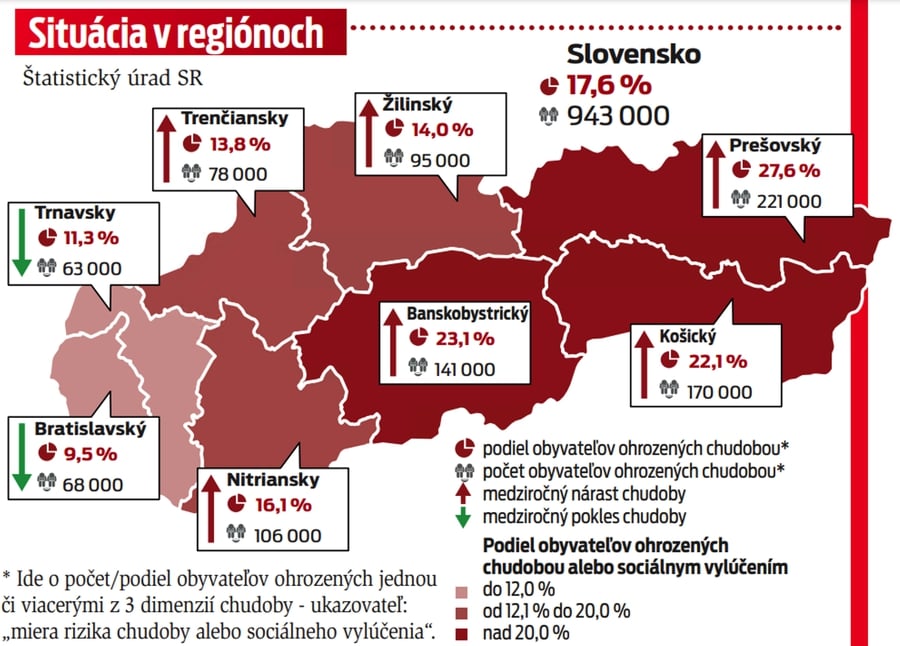 Situácia v regiónoch