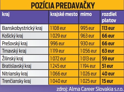 Pozícia predavačky