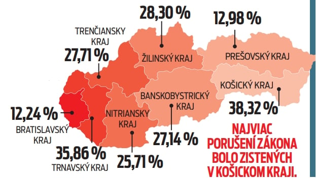 Najviac porušení zákona