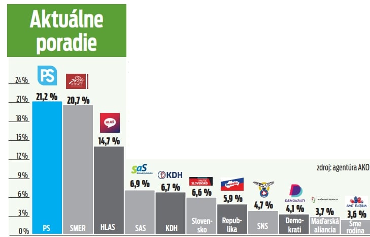 Aktuálne poradie