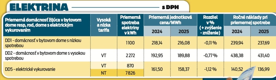 Elektrina