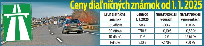 Ceny diaľničných známok od