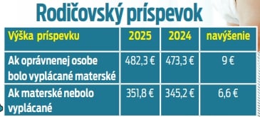 Rodičovský príspevok
