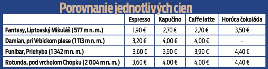 Porovnanie jednotlivých cien