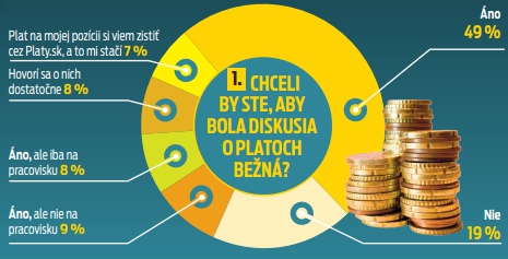 Chceli by ste, aby bola diskusia o platoch bežná?