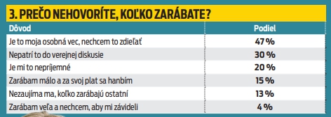 Prečo nehovoríte, koľko zarábate?