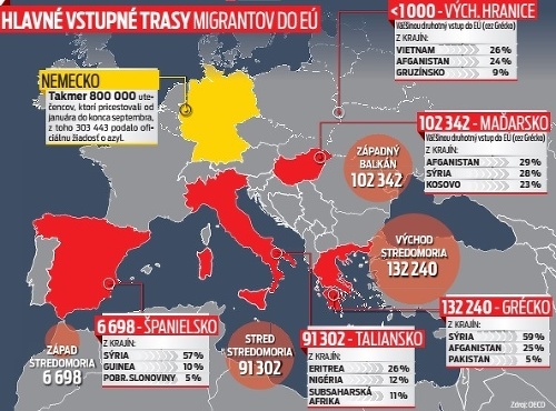 Hlavné vstupné trasy migrantov do EÚ.