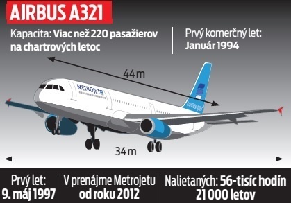 Airbus A321.