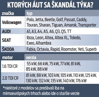 Ktorých áut sa škandál týka?