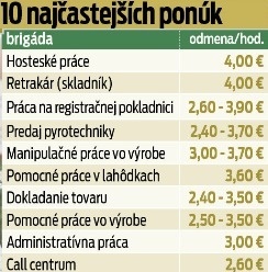 10 najčastejších ponúk