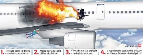 Samovražedného atentátnika výbuch vyhodil z lietadla z výšky takmer 4 000 metrov.