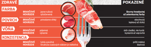 Jak rozpoznać zdrowe mięso wysokiej jakości