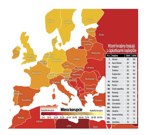 Ktoré krajiny bojujú s úplatkami najlepšie