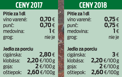 Ceny vianočných trhov v Prešove.