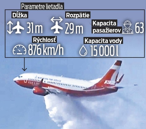 Prvý hasičský Boeing 737 v akcii.