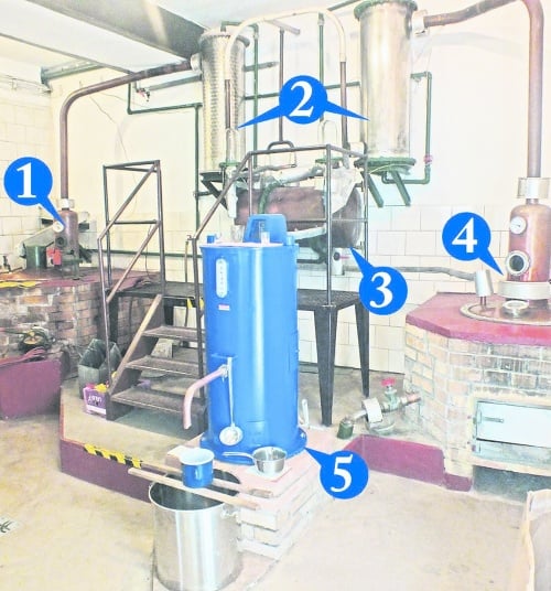 Cez destilačný kotol (1) a chladiče (2) sa zmes dostáva do zbernej nádoby (3) a do tzv. rektifikačného kotla (4), kde sa prečistí. Destilát napokon vchádza cez meradlo (5), ktorému sa ľudovo hovorí policajt.
