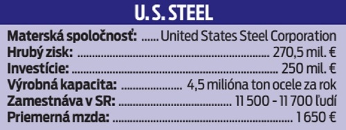 U. S. Steel.