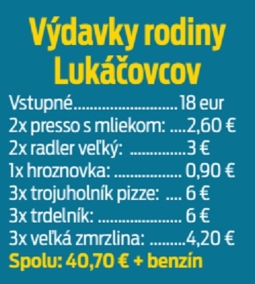 Výdavky rodiny Lukáčovcov.