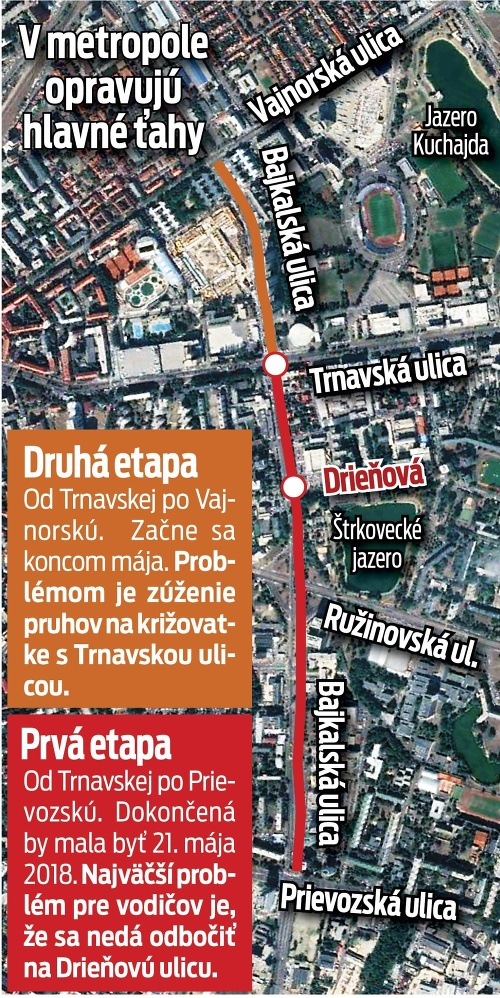Bratislava opravuje hlavné dopravné ťahy