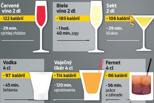 Koľko kalórií vypijete v jednom poháriku?