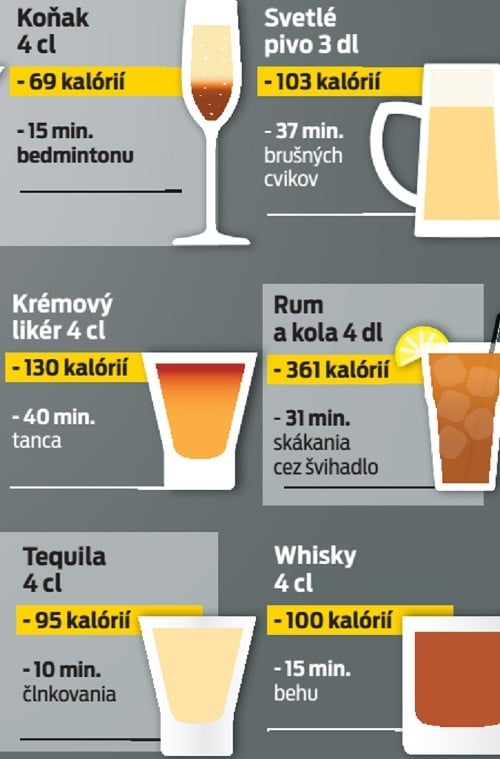 Koľko kalórií vypijete v jednom poháriku?