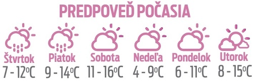 Predpoveď počasia.