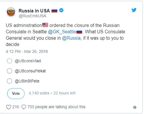 Ruské veľvyslanectvo v USA dalo na twitter hlasovanie o tom, ktorý konzulát USA má Rusko zavrieť