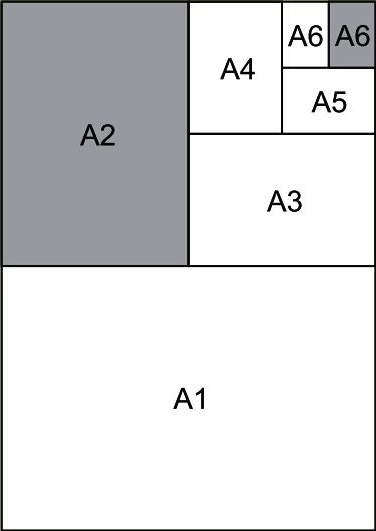 Najviac na koľko papierov formátu A6 možno rozstrihnúť papier formátu A2?