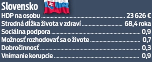Slovensko.