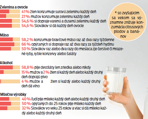 Veľký prieskum o zdraví Slovákov.