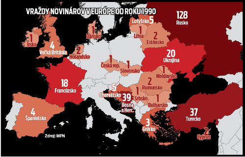 Vraždy novinátor v Európe od roku 1990.