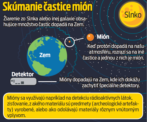 Skúmanie častice mión