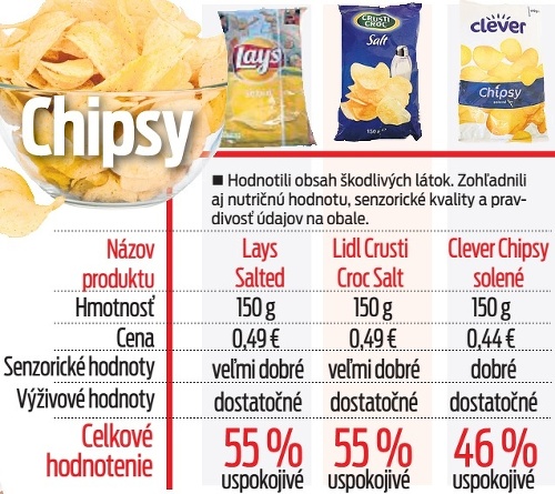Chipsy.