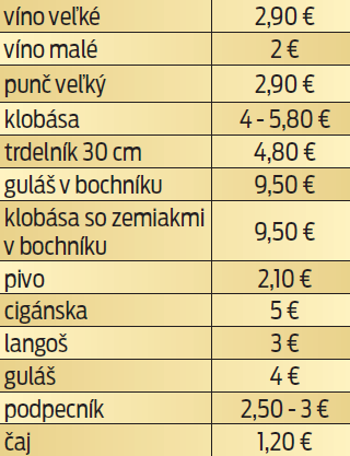 Koľko zaplatíte v Budapešti