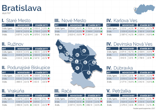 Veľké porovnanie cien nehnuteľností na Slovensku.