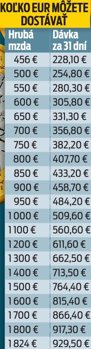 Koľko eur môžete dostávať.