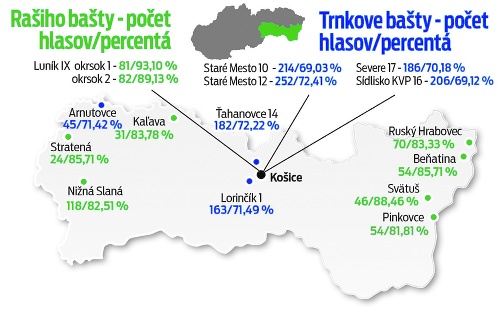 Raši hviezdil iba na Luníku IX.