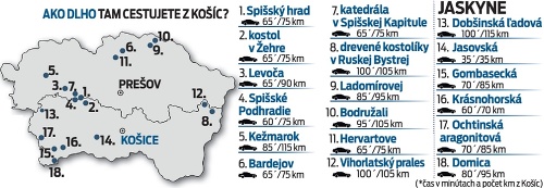 Ako dlho tam cestujete z Košíc?