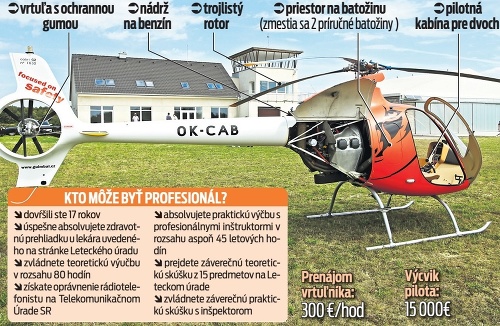 Spoločnosť Lion helicopters sa môže hrdo pýšiť svojou technickou vychytávkou.