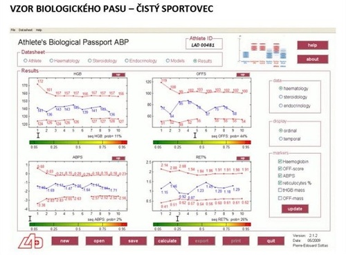 Vzor biologického pasu: čistý športovec