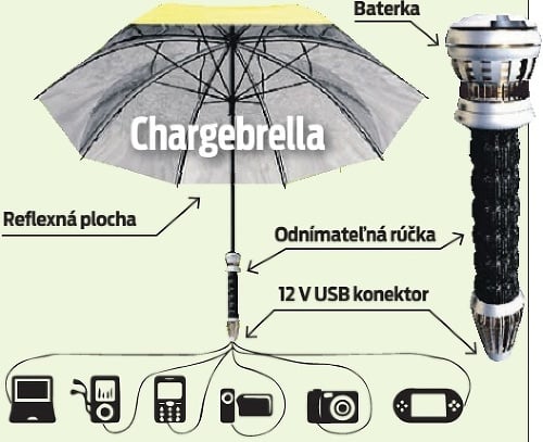 Chargebrella.