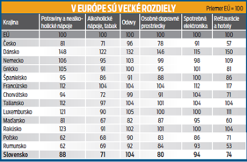 V EURÓPE SÚ VEĽKÉ ROZDIELY