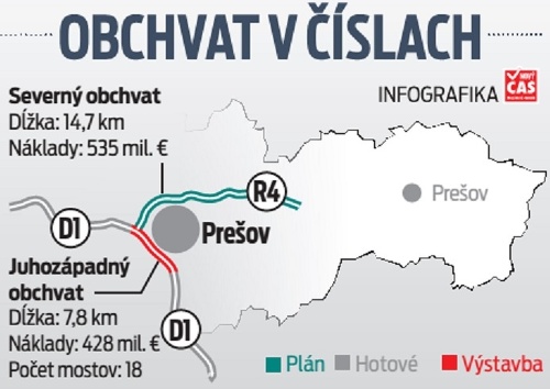 Obchvat v číslach.