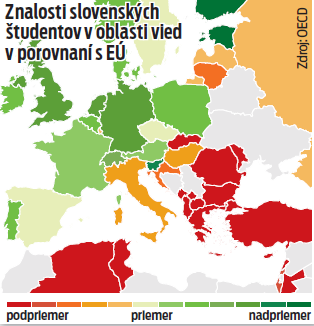 Znalosti slovenských študentov v oblasti vied v porovnaní s EÚ.
