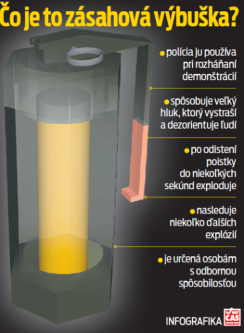 Čo je to zásahová výbuška?