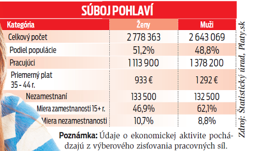 Súboj pohlaví