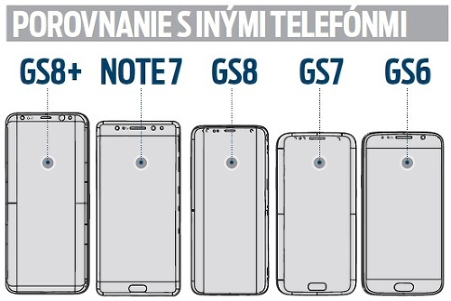 Porovnanie Samsungu Galaxy S8 s inými telefónmi.