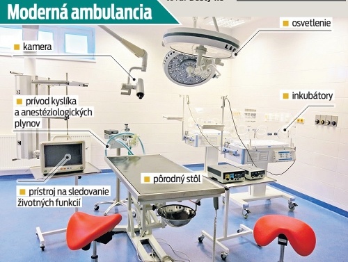Moderná ambulancia