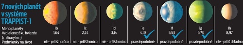 7 nových planét v systéme TRAPPIST- 1.