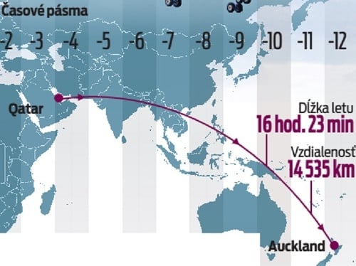 Letecká spoločnosť Qatar Airways spustila najdlhší priamy let.